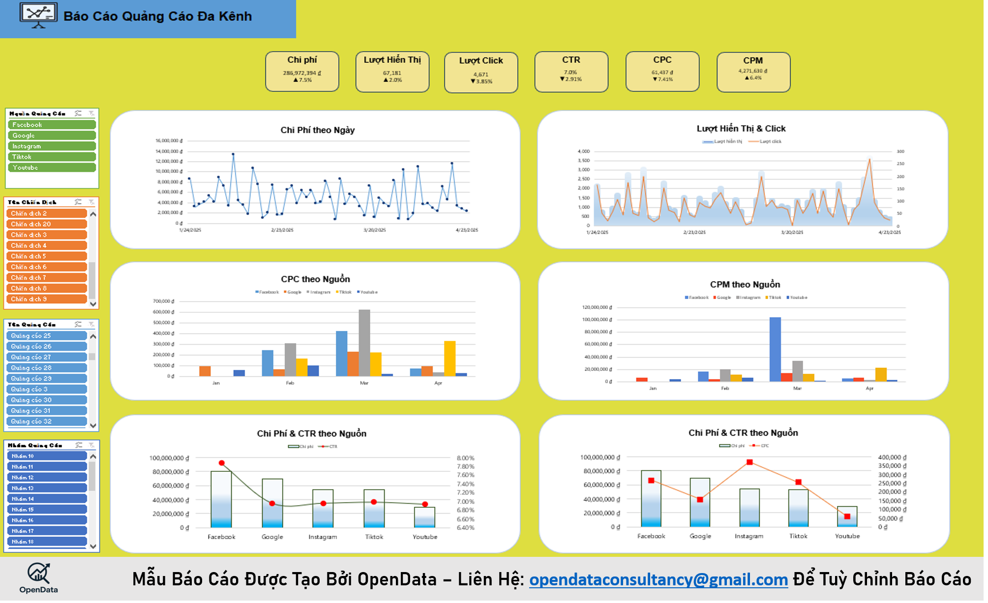 Báo Cáo Quảng Cáo Đa Kênh