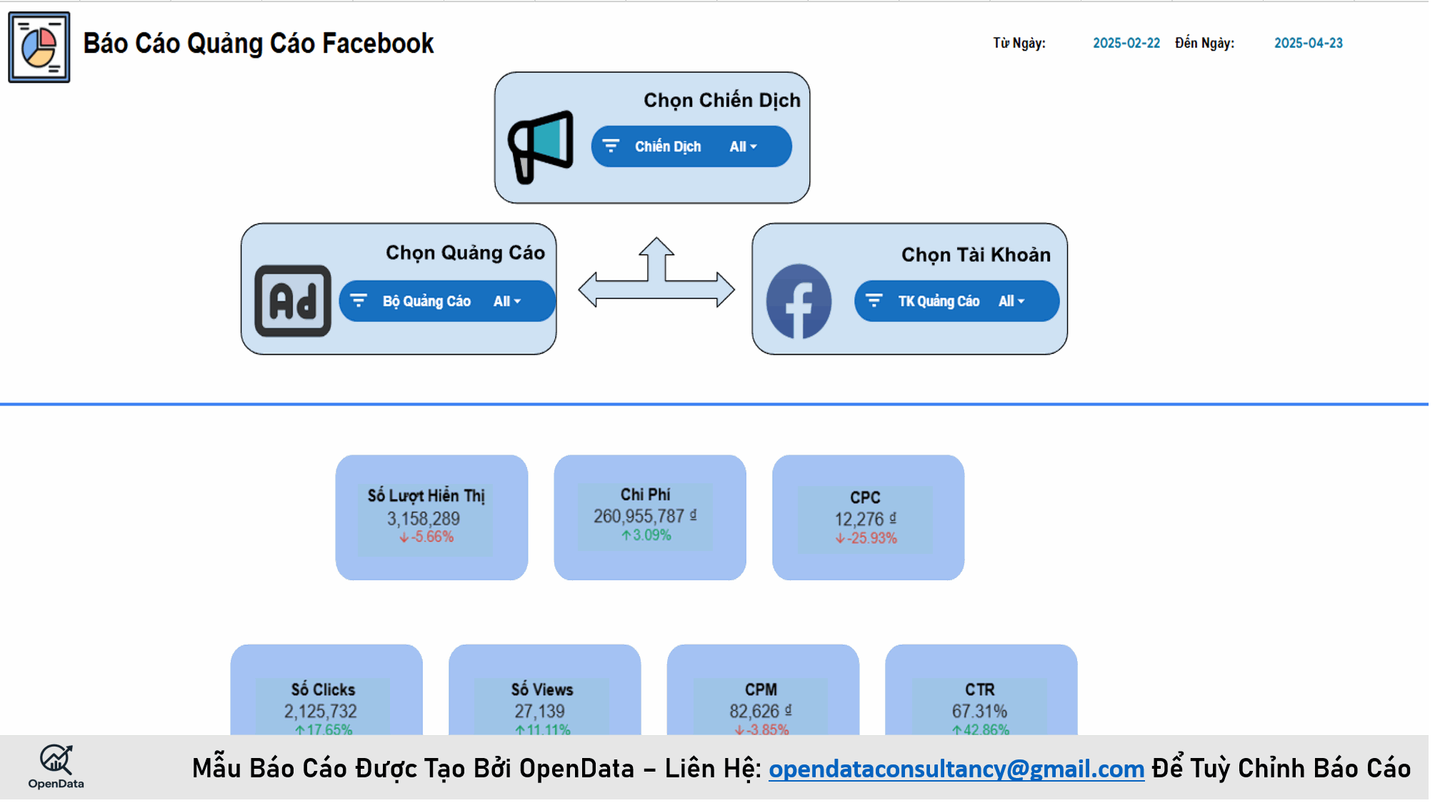 Báo Cáo Quảng Cáo Facebook