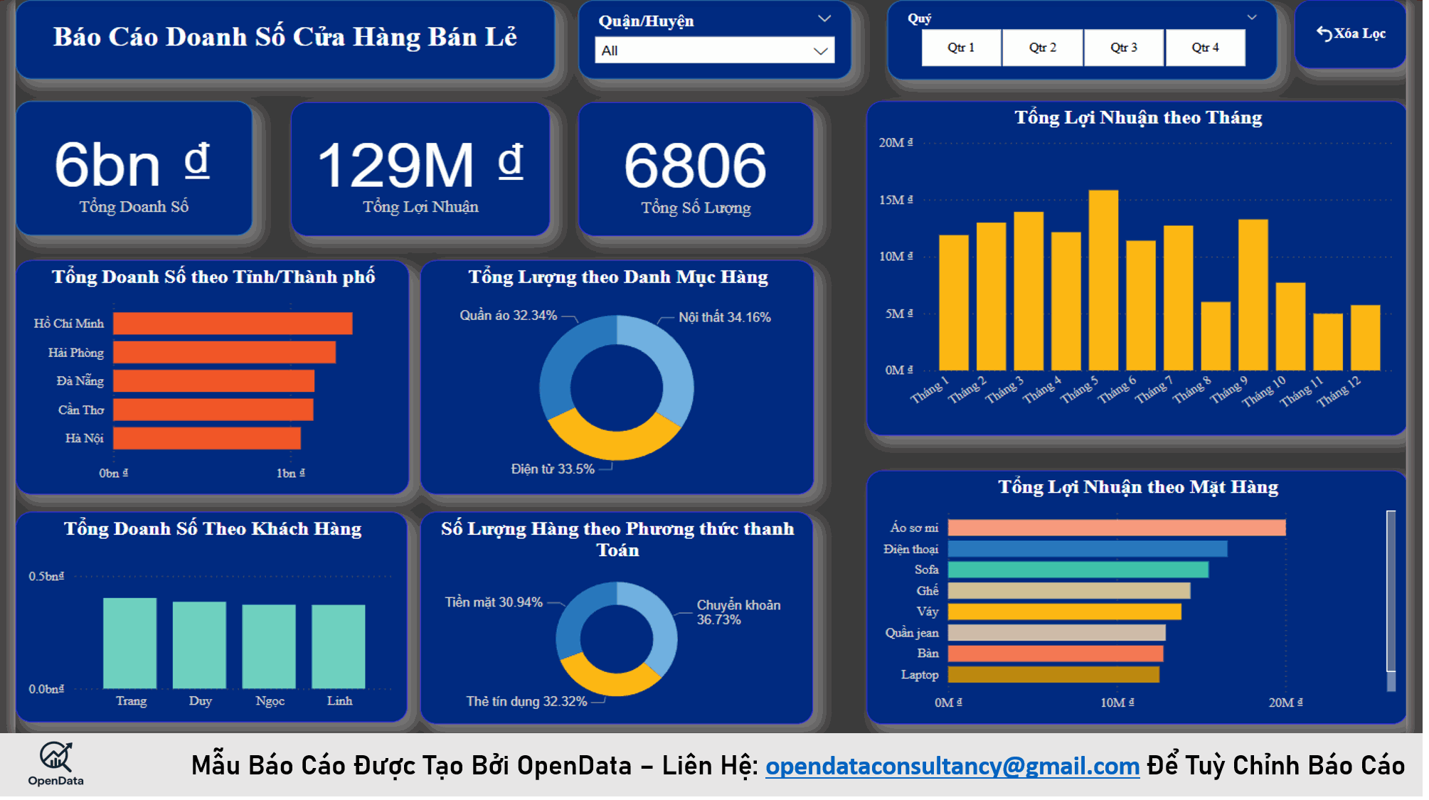 Báo Cáo Doanh Số Của Cửa Hàng Bán Lẻ