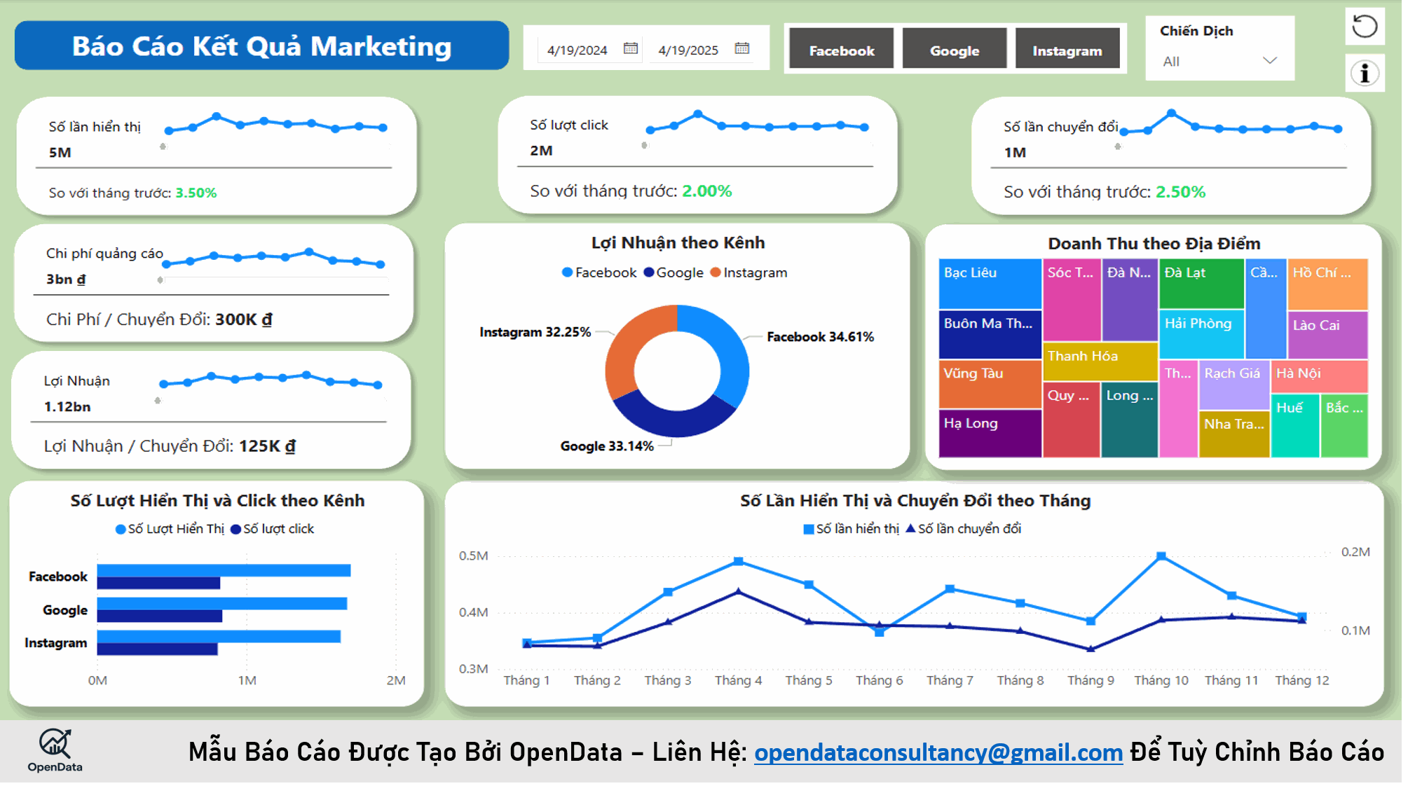Báo Cáo Hiệu Quả Marketing