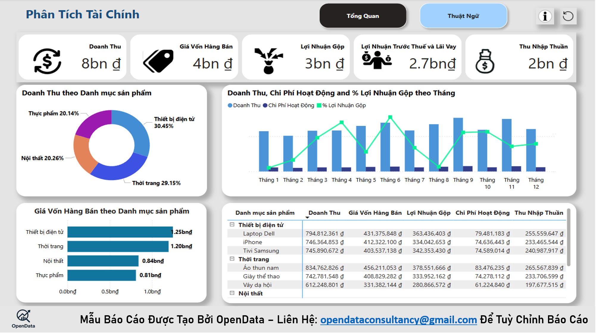 Báo Cáo Tình Hình Tài Chính