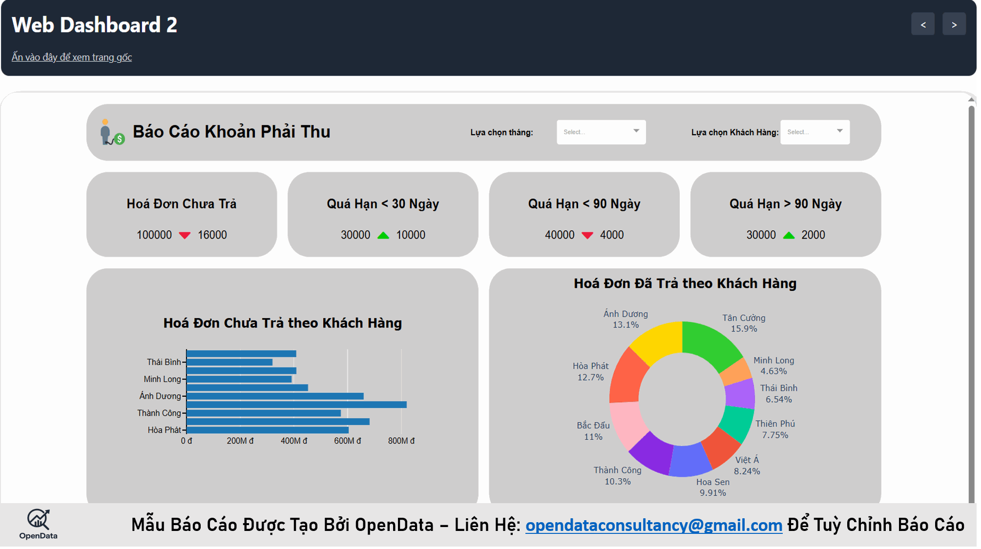 Báo Cáo Công Nợ Phải Thu